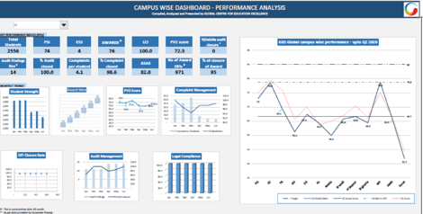 PROMISE V2 – A Robust Tool to Measure & Monitor School's Performance